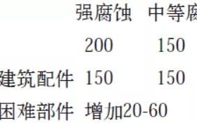 义乌安特佳耐固防腐带您了解耐腐蚀涂层防护机理与涂层钢腐蚀破坏原因及防护